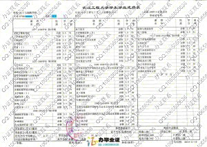 武汉工程大学学业成绩表